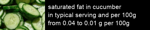 saturated fat in cucumber information and values per serving and 100g